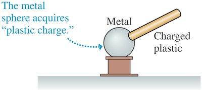 Metal sphere acquires charge