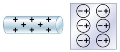 Positive polarization