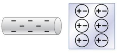 Negative polarization