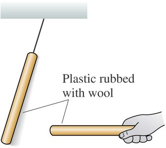 Plastic rods rubbed with wool