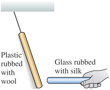 Plastic rod rubbed with wool and glass rod rubbed with silk