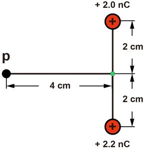Diagram of two charges and point p
