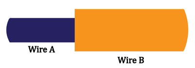 Diagram of two wires with different diameters