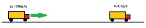 Truck initial and final velocity diagram