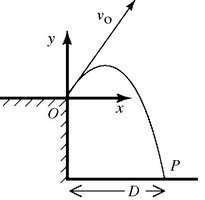 Projectile launched from a cliff, showing parabolic trajectory and range D