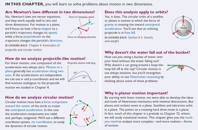 Introductory summary of motion in two dimensions, including diagrams of projectile and circular motion