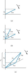 Phasor diagrams for wave addition
