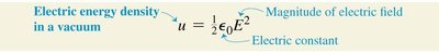 Electric energy density in a vacuum