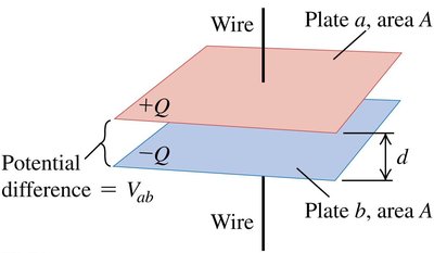 Capacitance formula for parallel-plate capacitor