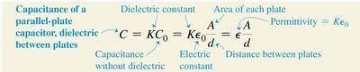 Capacitance with dielectric formula