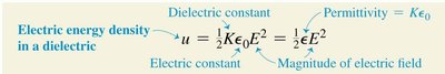 Electric energy density in a dielectric