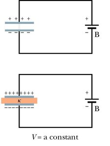 Dielectric inserted with battery attached