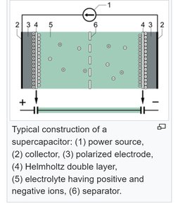 Supercapacitor construction diagram