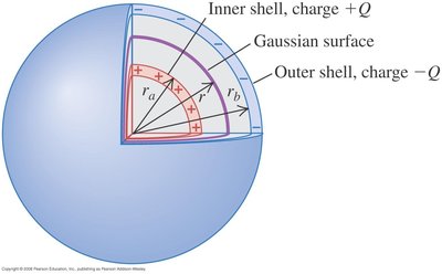 Spherical capacitor diagram
