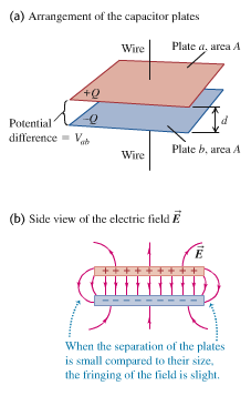 Parallel plate capacitor arrangement and electric field