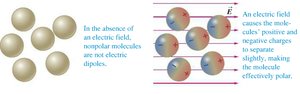 Polarization of dielectric molecules
