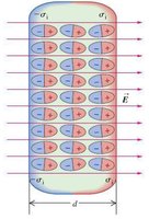 Polarized dielectric in a capacitor