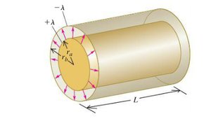 Cylindrical capacitor diagram