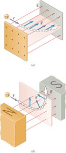 Motion of charged particle in electric and magnetic fields