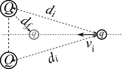 Diagram of proton and two point charges