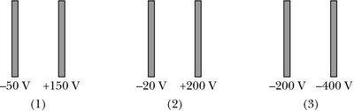 Parallel plate potentials