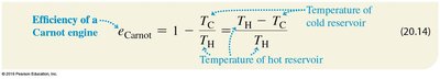 Equation for Carnot engine efficiency