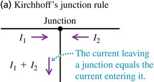 Diagram of currents at a junction