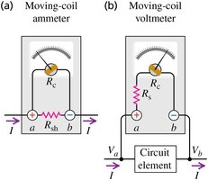 Moving-coil ammeter and voltmeter diagrams