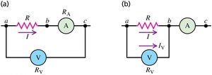 Circuit diagrams showing ammeter and voltmeter combinations