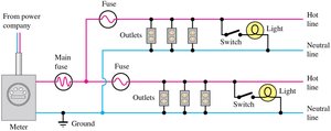 Diagram of household power distribution system