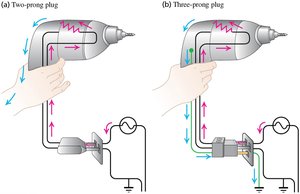 Comparison of two-prong and three-prong plug safety