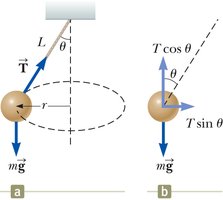 Conical pendulum force diagram