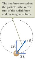 Radial and tangential force components in circular motion