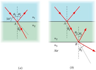 Reflection and refraction at two interfaces, showing angles and refractive indices