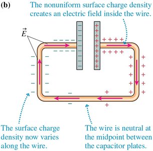 Nonuniform surface charge after connection