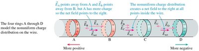 Electric field from nonuniform surface charge