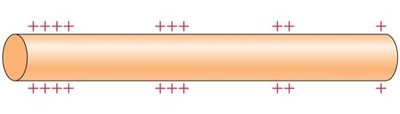Surface charge distribution and electron drift
