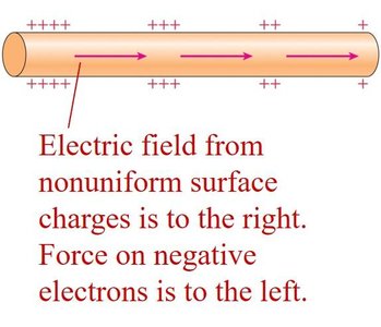 Direction of electron drift