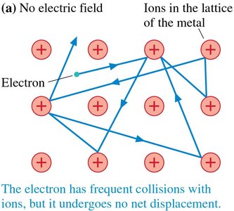 Electron motion with no electric field