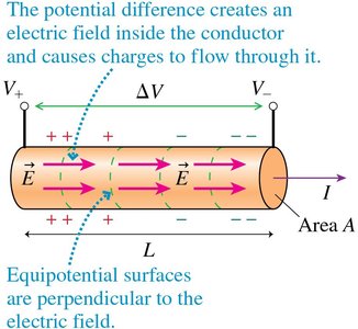 Potential difference and current in a conductor