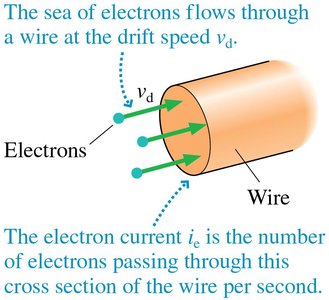 Electron current through a wire