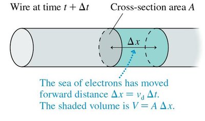 Volume of electrons moving in a wire
