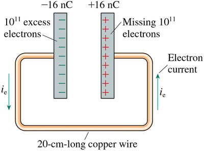 Capacitor discharge through a wire