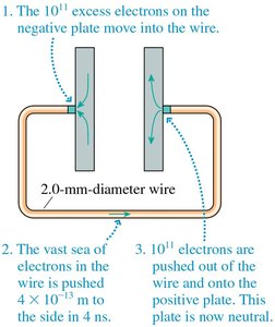 Electron movement during capacitor discharge
