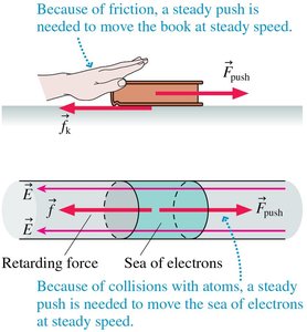 Analogy between pushing a book and moving electrons
