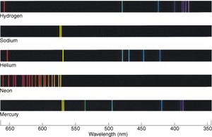 Emission spectra of several elements