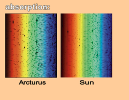 Absorption spectra of stars