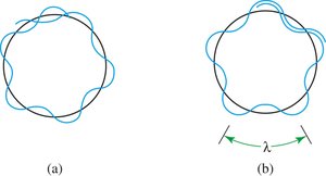 Standing wave patterns for allowed and forbidden orbits