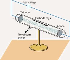 Cathode ray tube experimental setup