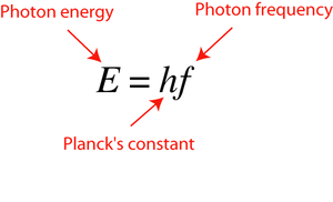 Equation E=hf with labeled terms